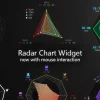 Radar Chart Widget v3.0.6 (4.24-5.7)VIP&nbsp;
