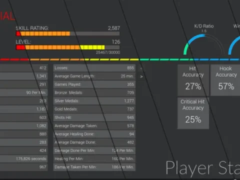 Player Stats Kit (4.12+)VIP 